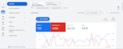do google ads management for small business