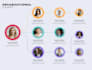 design flowchart, process flows, workflows and charts