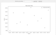 generate data visuals through the use of python scripts