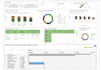 be your power bi consultant and can develop professional dashbaord