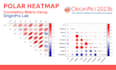 create correlation heatmap graph using originpro lab