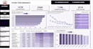do data analysis using excel, python, mysql, power bi
