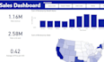 create an excellent power bi dashboard