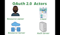 give authentication and authorization using java