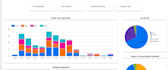generate data visuals on looker studio