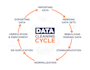 conduct data cleaning for all type of data sets