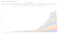 build interactive dashboards using onvo ai