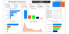 create power bi dashboard, query editor and dax functions