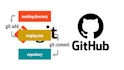 solve your git, github related issues