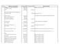 do translating and converting the documents