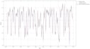 do professional work on your data science projects