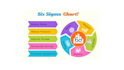 do lean six sigma projects, process improvement tasks and assignments