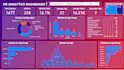 generate interactive report dashboard with microsoft power bi including dax