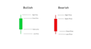 teach complete candlestick pattern with live at tradingview