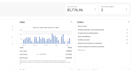 ebay dropshipping service for profitable sales