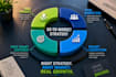 develop a winning go to market strategy for your business