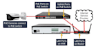 do nvr dvr cctv camera configuration troubleshooting