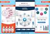 design medical infographic, flow chart and diagram