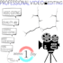do professional, amazing video editing
