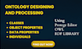 develop your ontology in protégé and write sparql queries