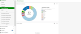 configure fotigate and sohpos firewall