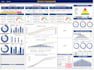 create a project dashboard with a gantt chart and s curve