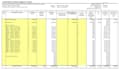 create a professional construction schedule of values and budget