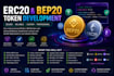 create erc20 token or bep20 token