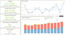 do data analysis in ms powerbi and ms excel