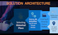 design powerpoint presentations, pitch deck slides and google slides