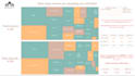 create tableau dashboard, data visualization, data analysis and tableau report