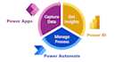 develop powerapps, power bi and power automate solutions