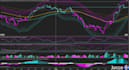 create your ninjatrader strategy