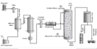 do chemical engineering projects
