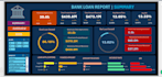 create a professional power bi dashboard , excel dashboard and tableau dashboard