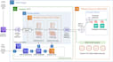 be your AWS, kubernetes and terraform consultant