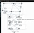 do your networking projects in cisco packet tracer, gns3, eveng