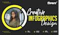 create infographics within 24 hrs