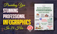 create infographics within 24 hrs