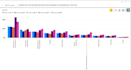 do data analysis using r, powerbi, stata, spss, and excel
