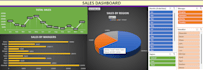 do excel data analysis, dashboard, sorting