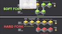 ohm fork pancakswap, olympus dao, core token, smart contract on core blockchain