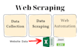 do data scraping, web scraping and web automations by python