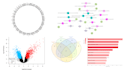 do genomics, transcriptomic, and proteomics analysis