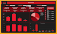 create dashboard in excel and google sheets