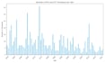 analyze and plot meteorological data for you
