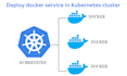 deploy dockerized services in kubernetes cluster