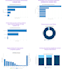 do statistical data analysis using python, power bi and ml