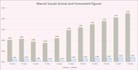 do financial modelling and dcf valuation of an enterprise