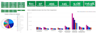 be your power bi developer